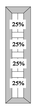 CB6 25% - 25% - 25% - 25% Split